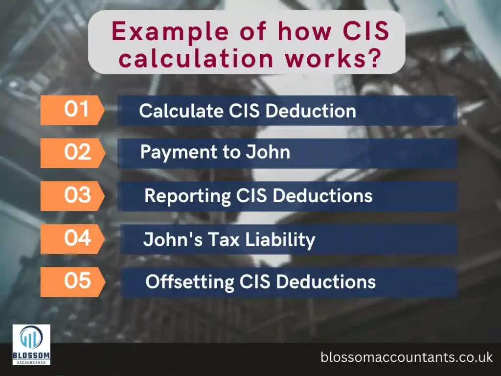 Example of how CIS calculation works