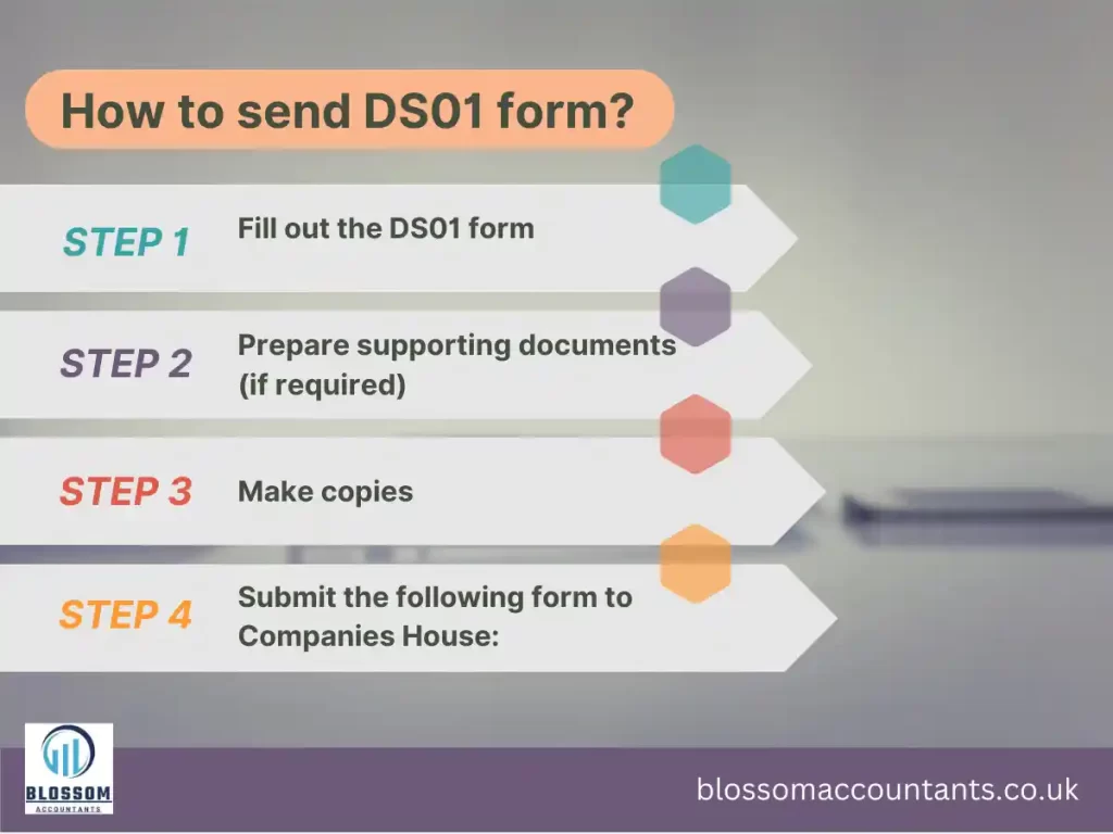 How to send DS01 Form